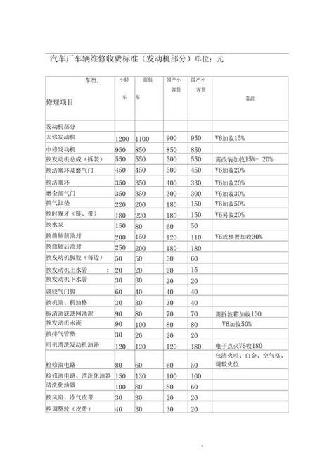 拉缸修理一般要多少钱缩略图