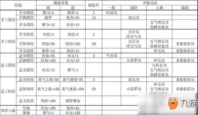 烟雨江湖活脉法攻略缩略图