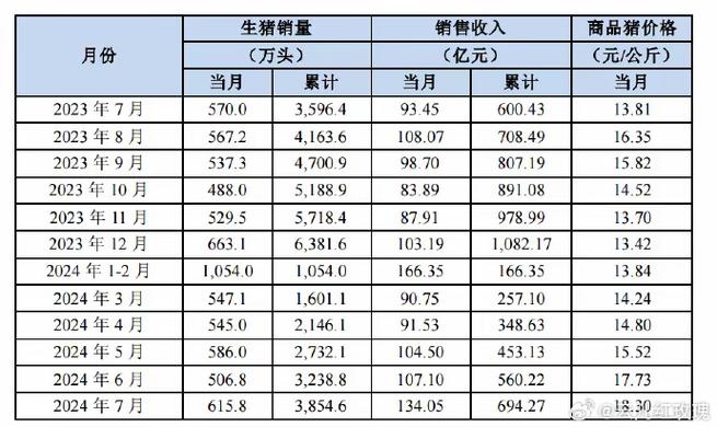 养猪的利润与成本2023年缩略图