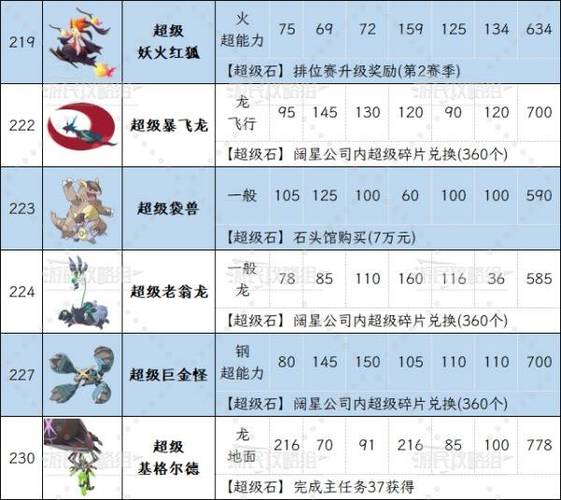 口袋mega进化图鉴缩略图