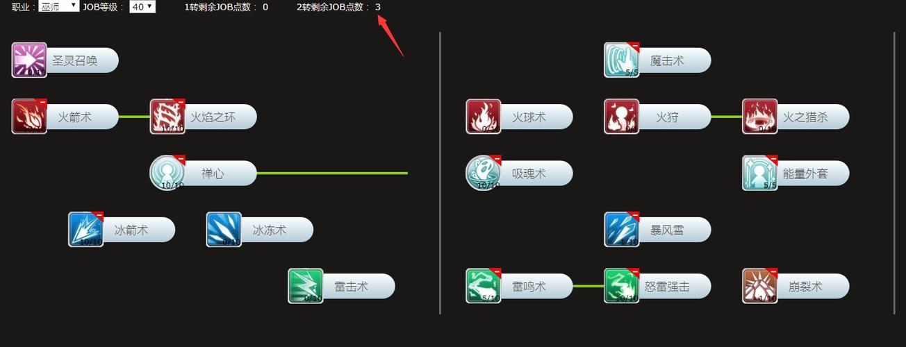 仙境传说魔法师加点缩略图