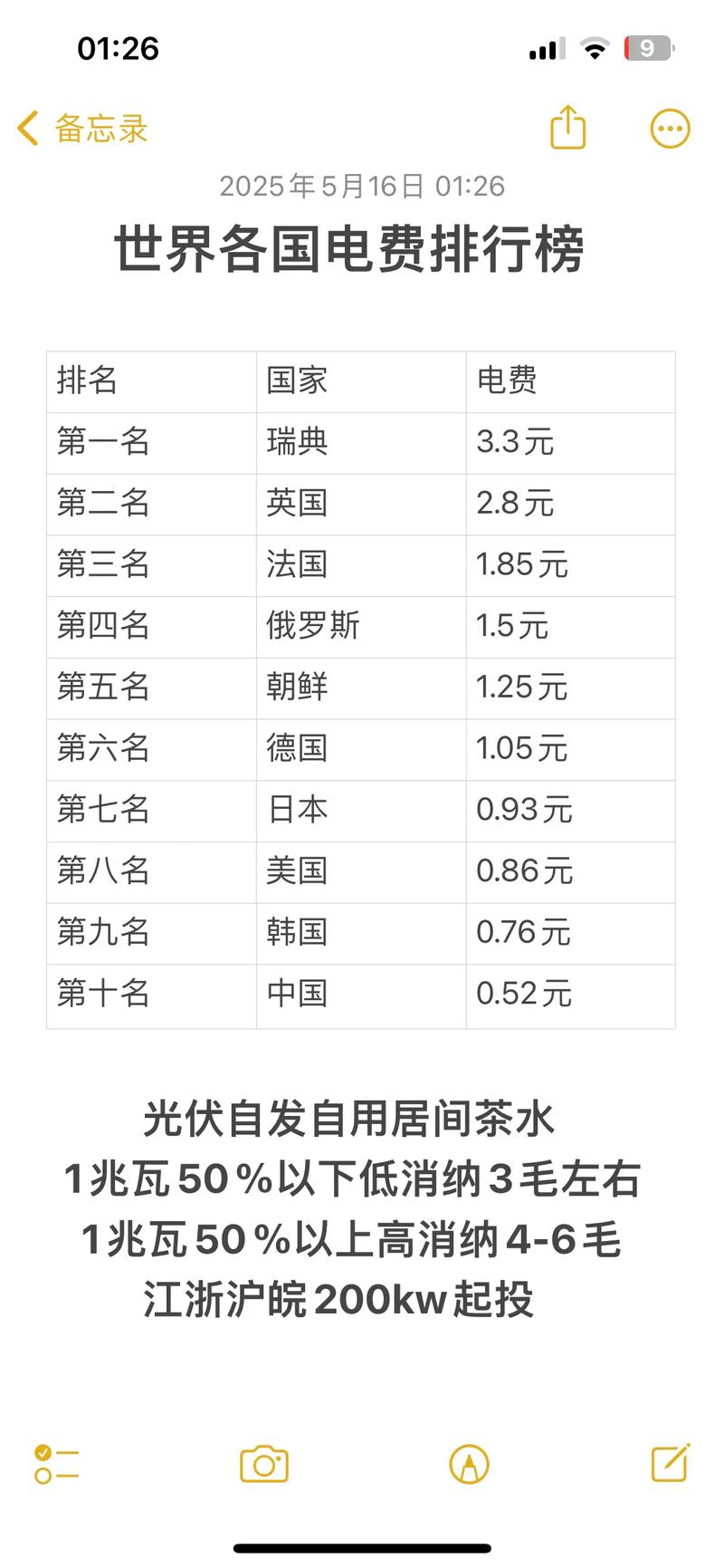 光伏发电国家一度电给多少钱缩略图