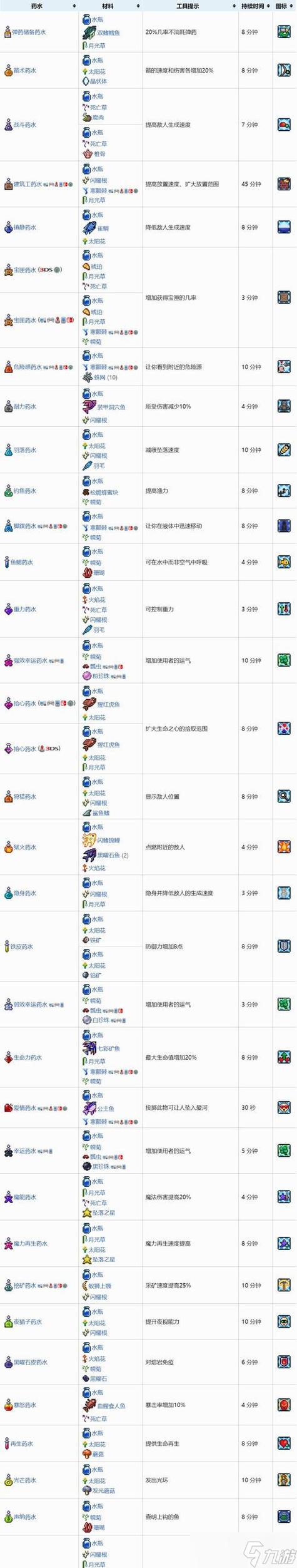 泰拉瑞亚物品图鉴大全及获取方法缩略图
