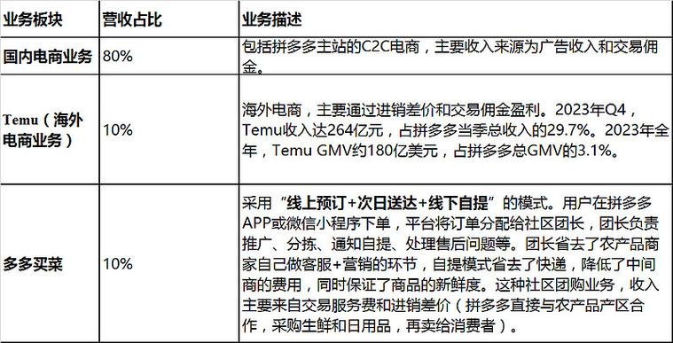 片多多赚钱软件怎么样游戏截图