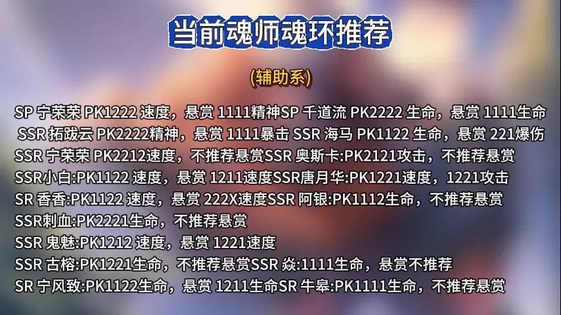 斗罗大陆魂师对决唐三魂环搭配缩略图