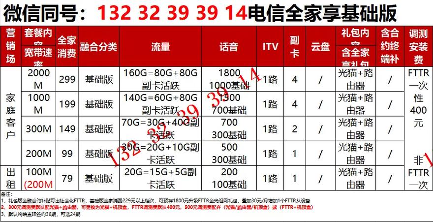 200兆宽带一年多少钱缩略图