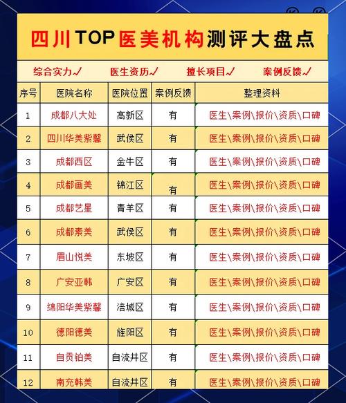 成都医美排行榜前十名缩略图
