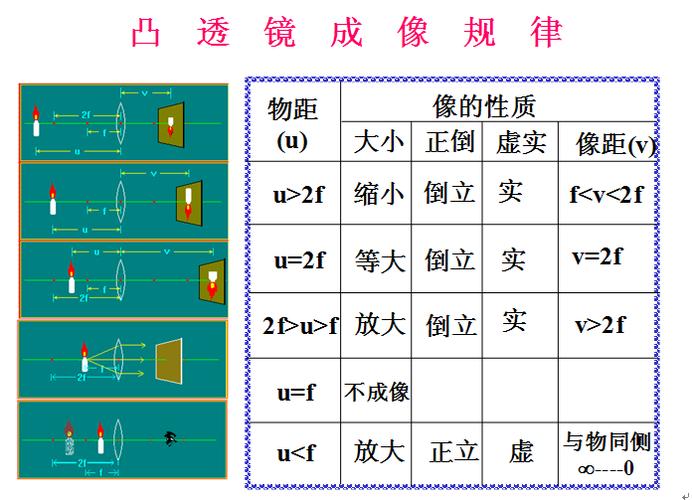 凸面镜和凹面镜的成像原理图缩略图