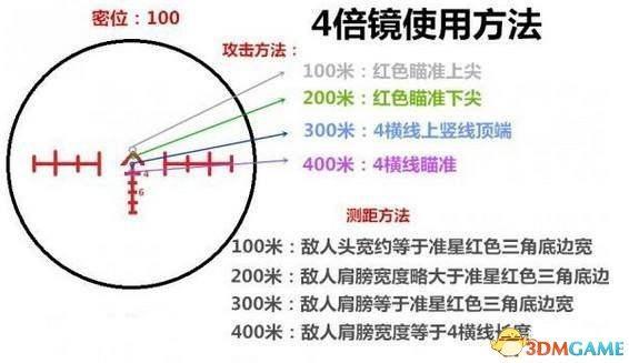 pubg倍镜怎么放大游戏截图