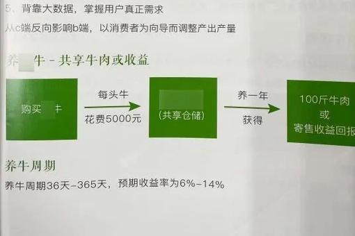 养牛赚钱软件下载缩略图