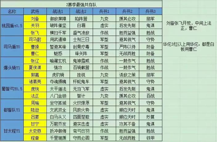 三战2026最强阵容搭配缩略图