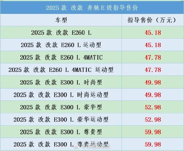 奔驰e300价格缩略图