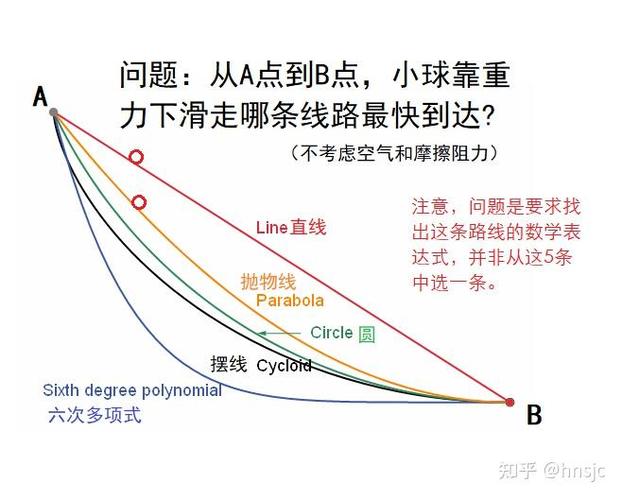 曲线运动为什么是变速运动缩略图