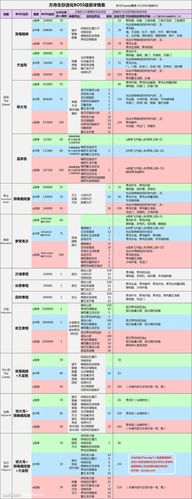 方舟生存2.0boss系列游戏截图