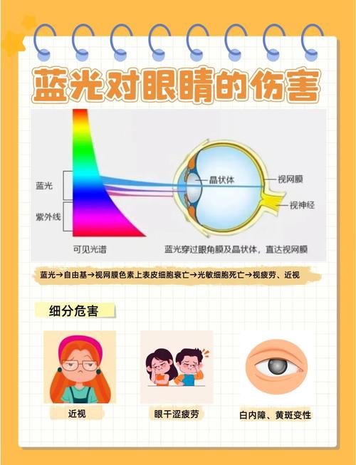 手机膜反射蓝光伤眼睛吗缩略图