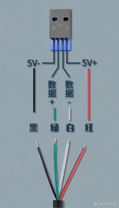 数据线四根线的正负极图解缩略图