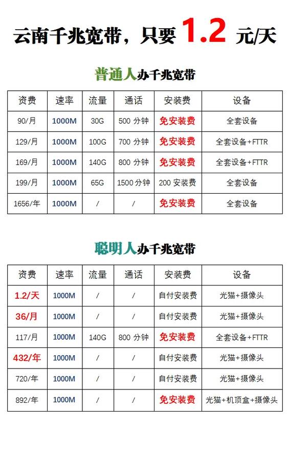 移动宽带最便宜的套餐游戏截图