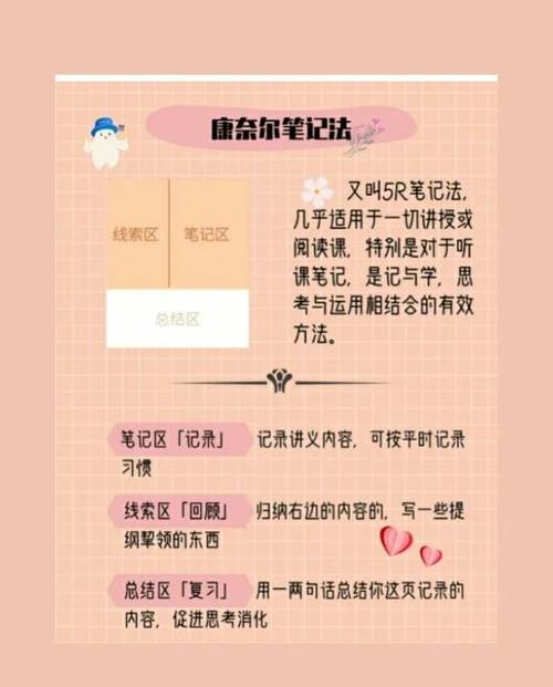 如何做笔记一目了然图标