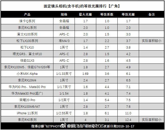 小米cc9pro参数配置缩略图