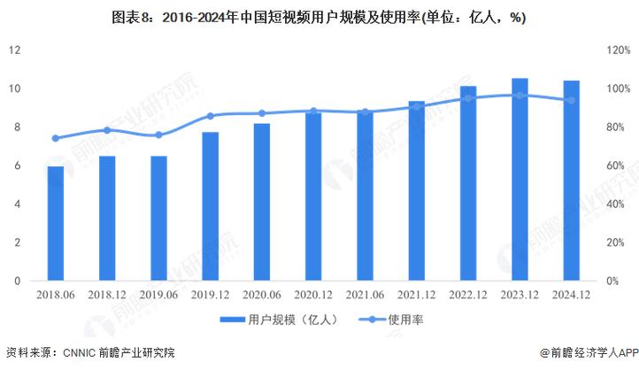 中国短视频行业发展现状及前景分析缩略图