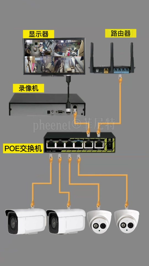 poe交换机与poe监控录像机连接方法缩略图