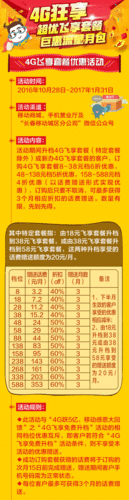 和飞享38元套餐缩略图