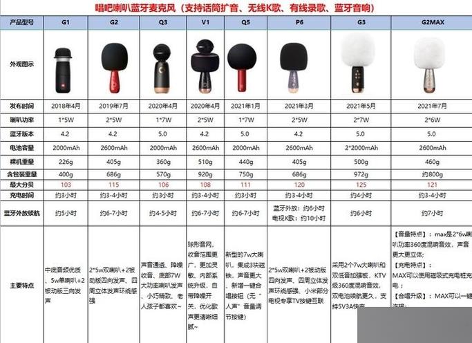 正常一个话筒多少钱游戏截图