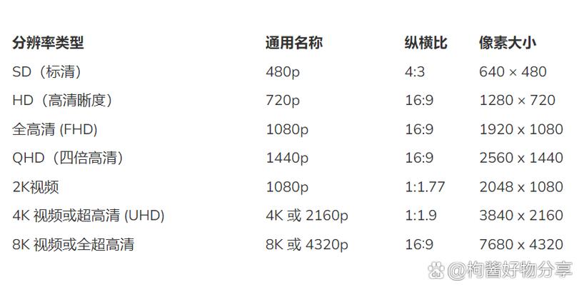 手机视频尺寸一般是多少缩略图