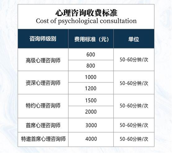 心理疏导多少钱一次游戏截图