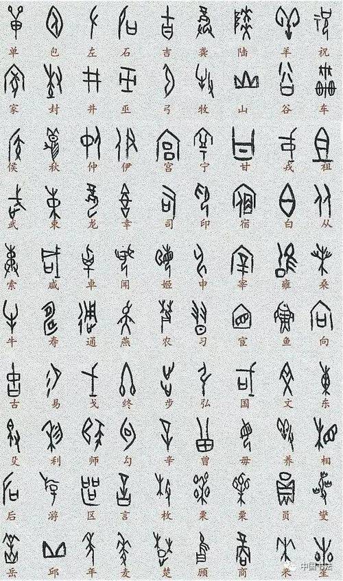 甲骨文汉字在线翻译器缩略图