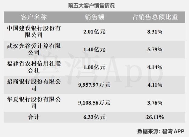 银信科技今日新闻大事缩略图