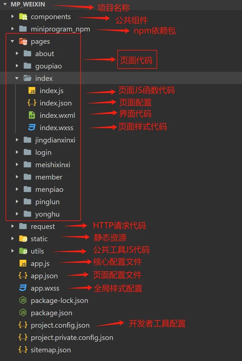 微信小程序主要目录结构缩略图