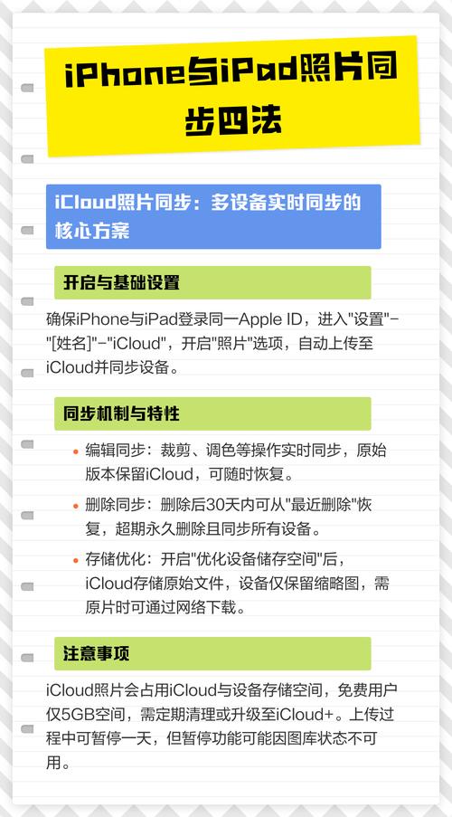 iphone照片怎么同步到ipad游戏截图