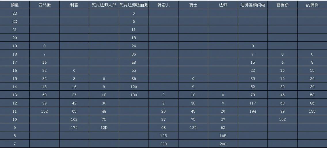 暗黑2哪个职业最轻松缩略图