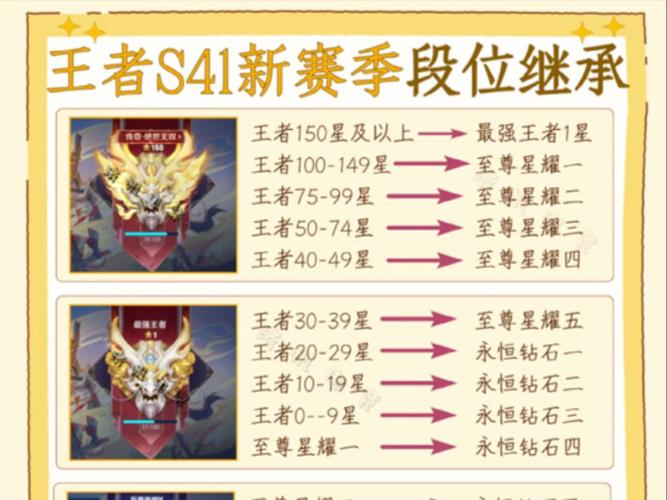 王者荣耀赛季s24赛季段位继承缩略图