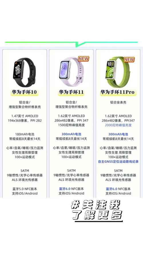 华为手环11参数配置缩略图