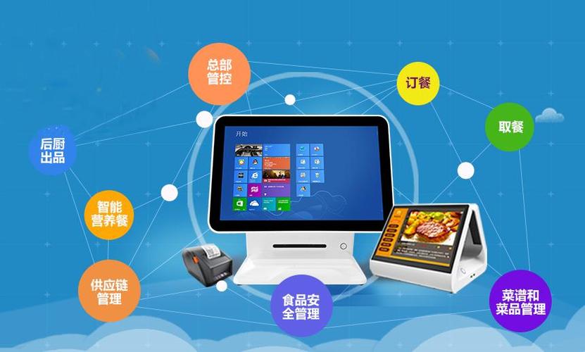 智慧食堂充值方法缩略图