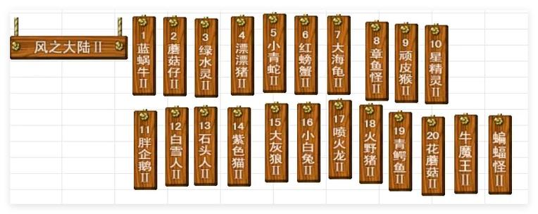冒险岛大区合并列表缩略图