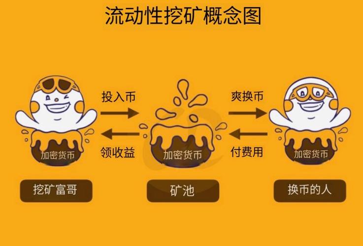 挖矿一年能赚多少钱游戏截图