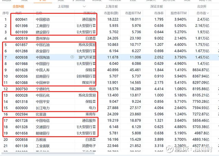 亚洲股市一览表缩略图