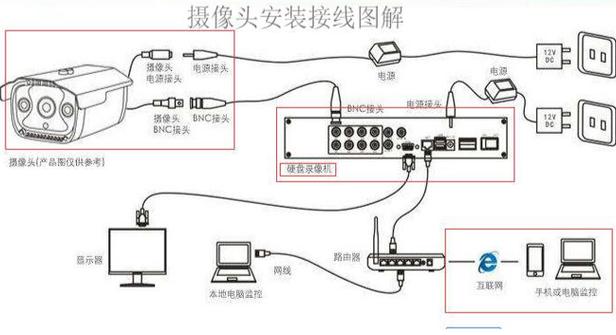 海康威视摄像头安装缩略图