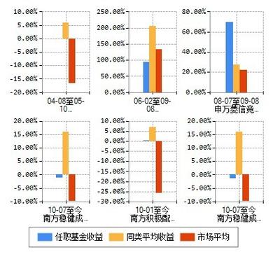 赚钱软件提现缩略图
