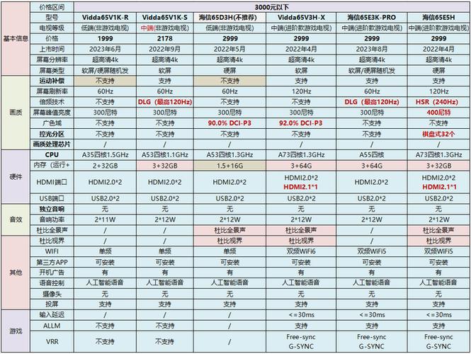 75寸电视机多少功率缩略图