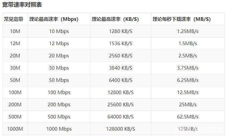 300m路由器支持多少兆宽带游戏截图