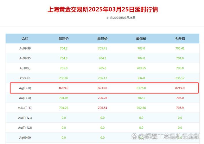999纯银多少一克缩略图