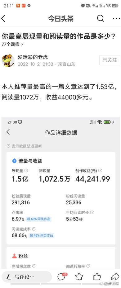 今日头条1万展现量有多少收益缩略图