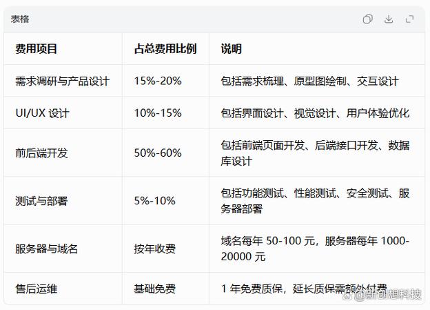 app开发一个多少钱啊缩略图