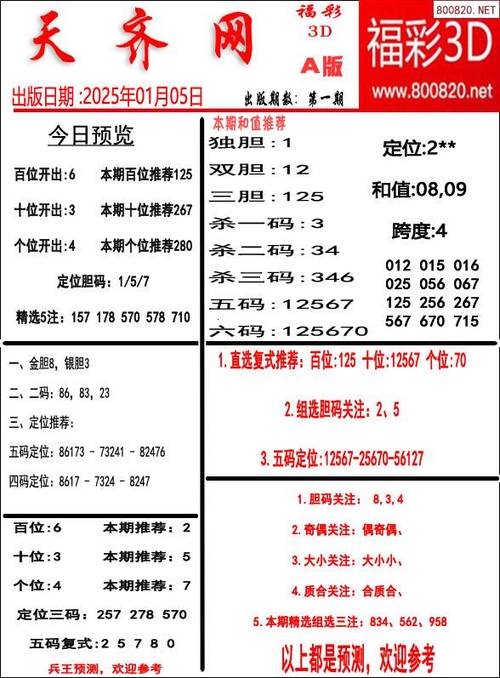 南方双彩网3d专家预测缩略图