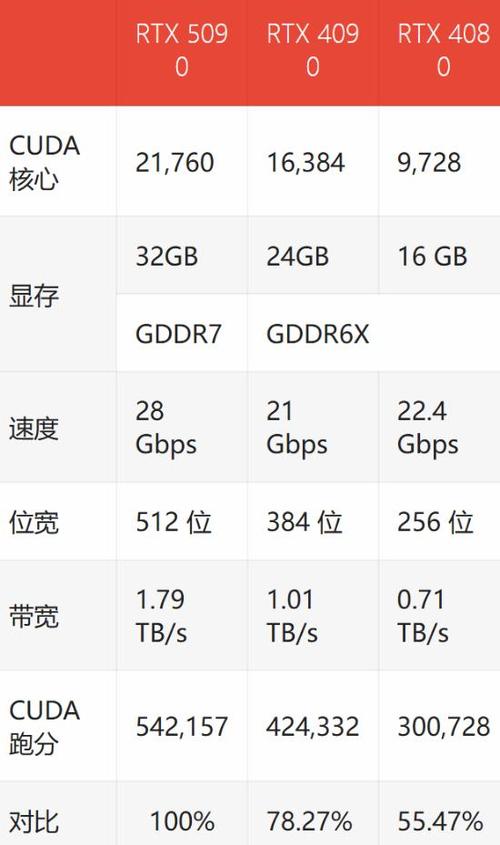 主板上两个pcie显卡插槽性能一样吗缩略图