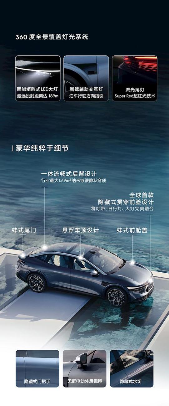 极氪007配置参数缩略图